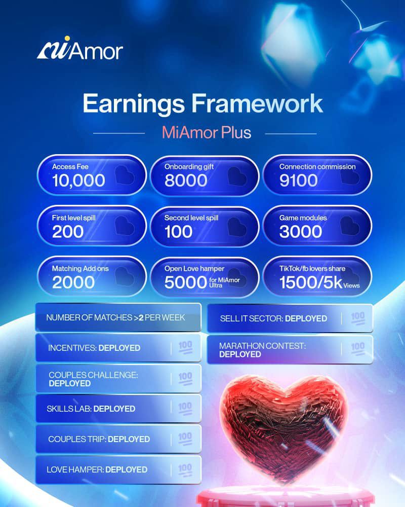 MiAmor Plus (Standard) package card