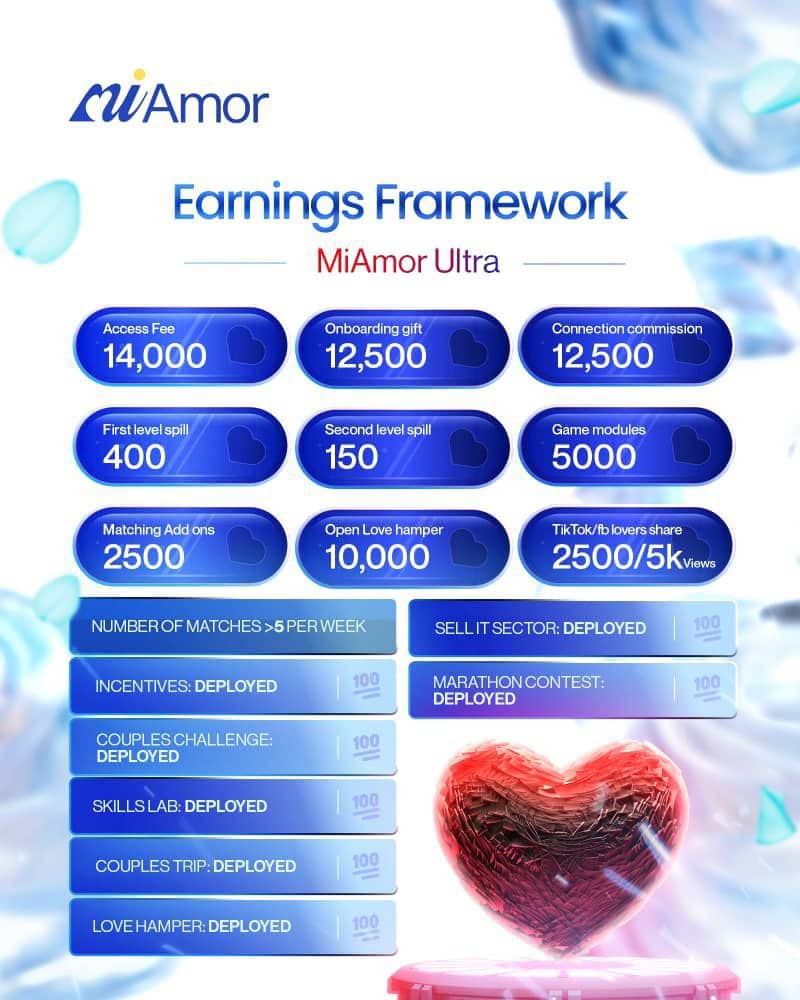 MiAmor Ultra package card